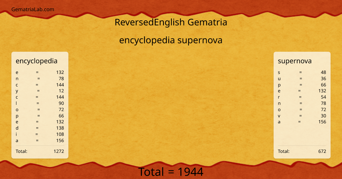encyclopedia supernova in reversedEnglish Gematria